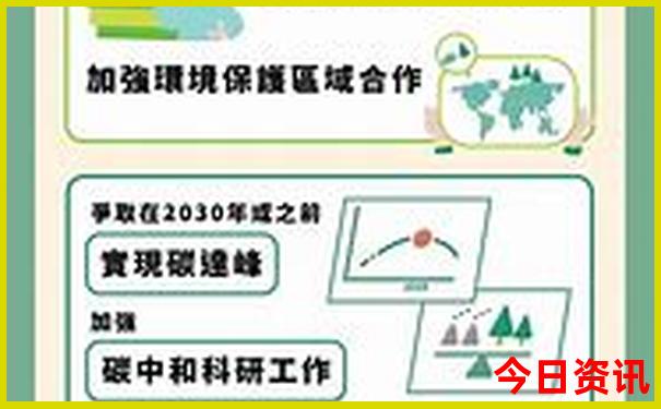 七月自驾游最佳去处